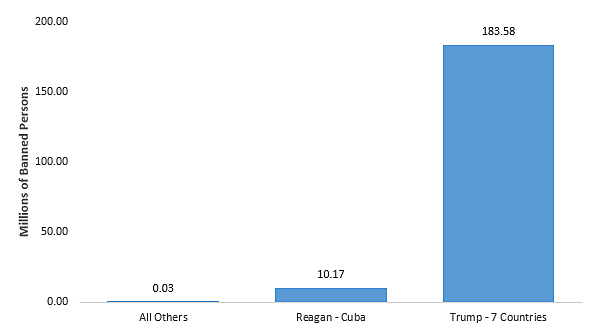 Media Name: banspresidents.png