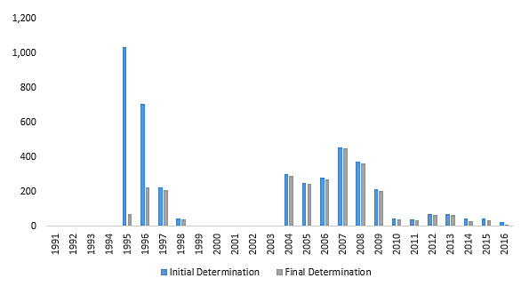 Media Name: banspresidents1.png