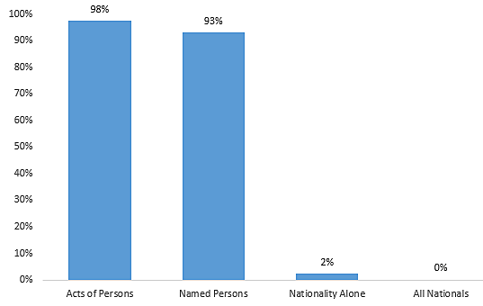 Media Name: banspresidents2.png