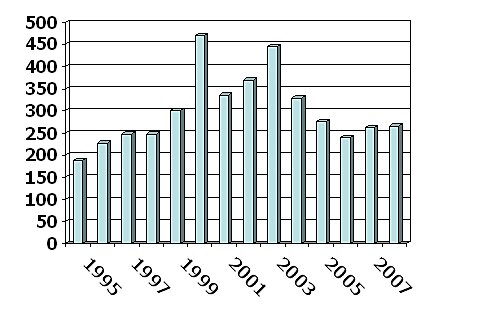 Media Name: blf_chart.jpg