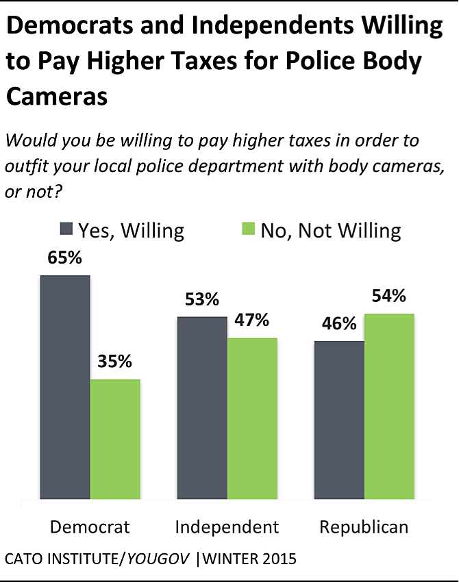 What Can Policymakers Expect of Body-Worn Cameras in Law