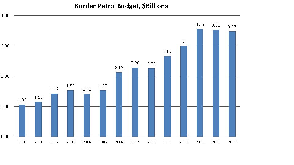 Media Name: border20140620.jpg