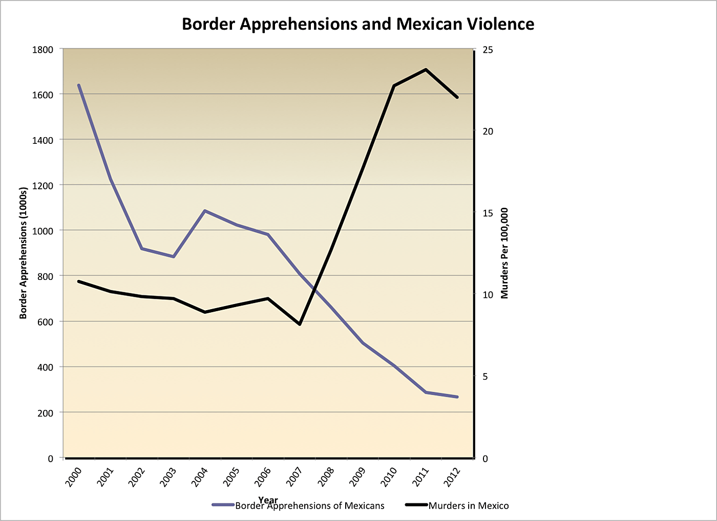 Media Name: borderapprehension.png