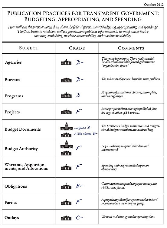 Media Name: budget-data-report-card-image.jpg