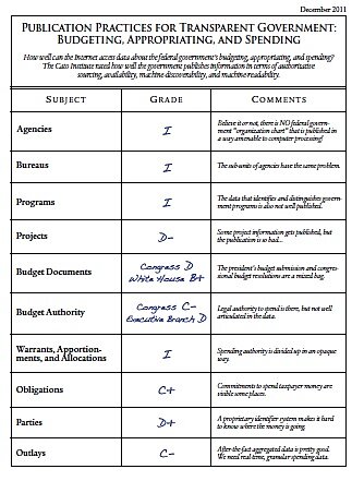 Media Name: budget-transparency-report-card.jpg