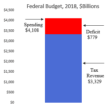 Media Name: budget_2018.png