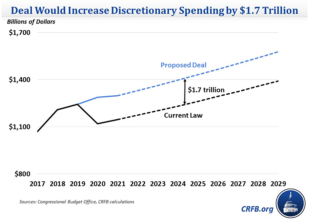 Media Name: budget_deal.png