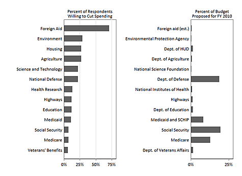 Media Name: budgetpoll_thumb.png