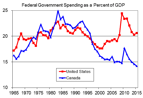 Media Name: canada_spending.png