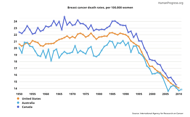 Media Name: cancerblogimg3.png