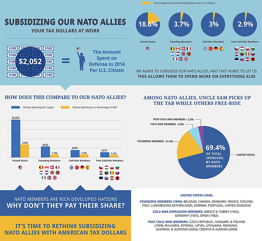 Media Name: cato-tax-infographic-23-ol-2_0.jpg