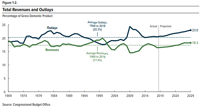 Media Name: cbo_projection.png