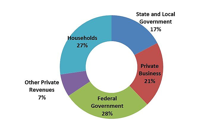 Media Name: ch_berniecare.jpg