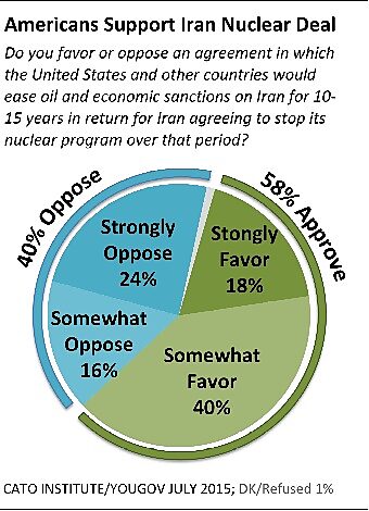 Media Name: chart1_071715.jpg.jpg