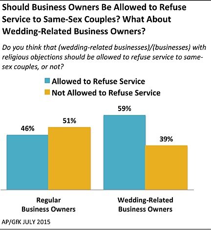 Media Name: chart1_072115.jpg