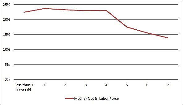 Media Name: childcarenowrasteh.jpg