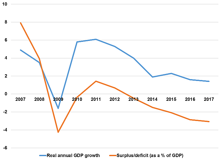 Chile countercyclical policy