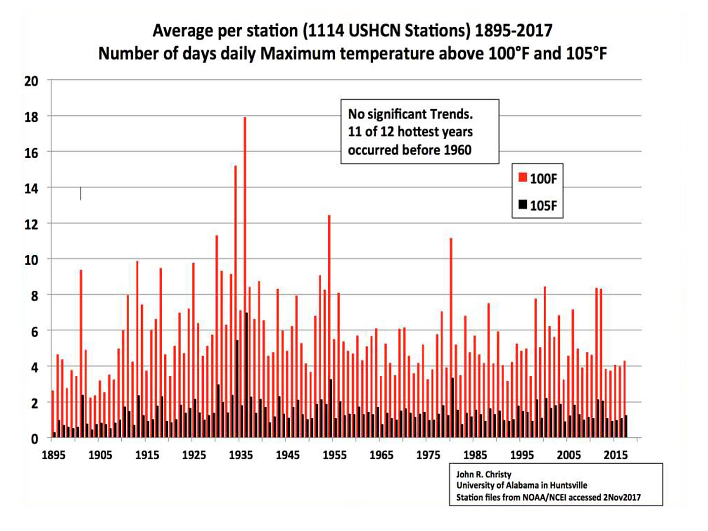 Media Name: christyheat.png