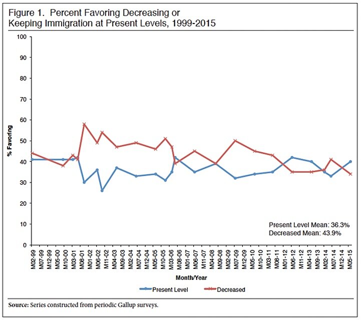 Media Name: cisgraph.jpg
