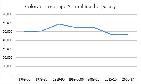 Media Name: co_salary.jpg