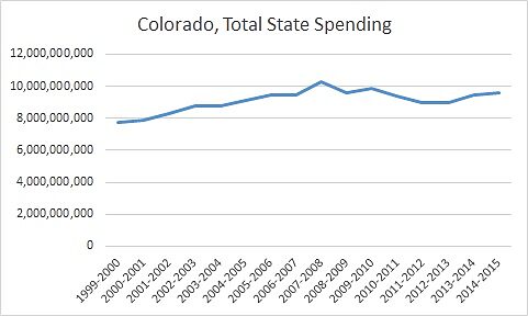 Media Name: co_spending.jpg