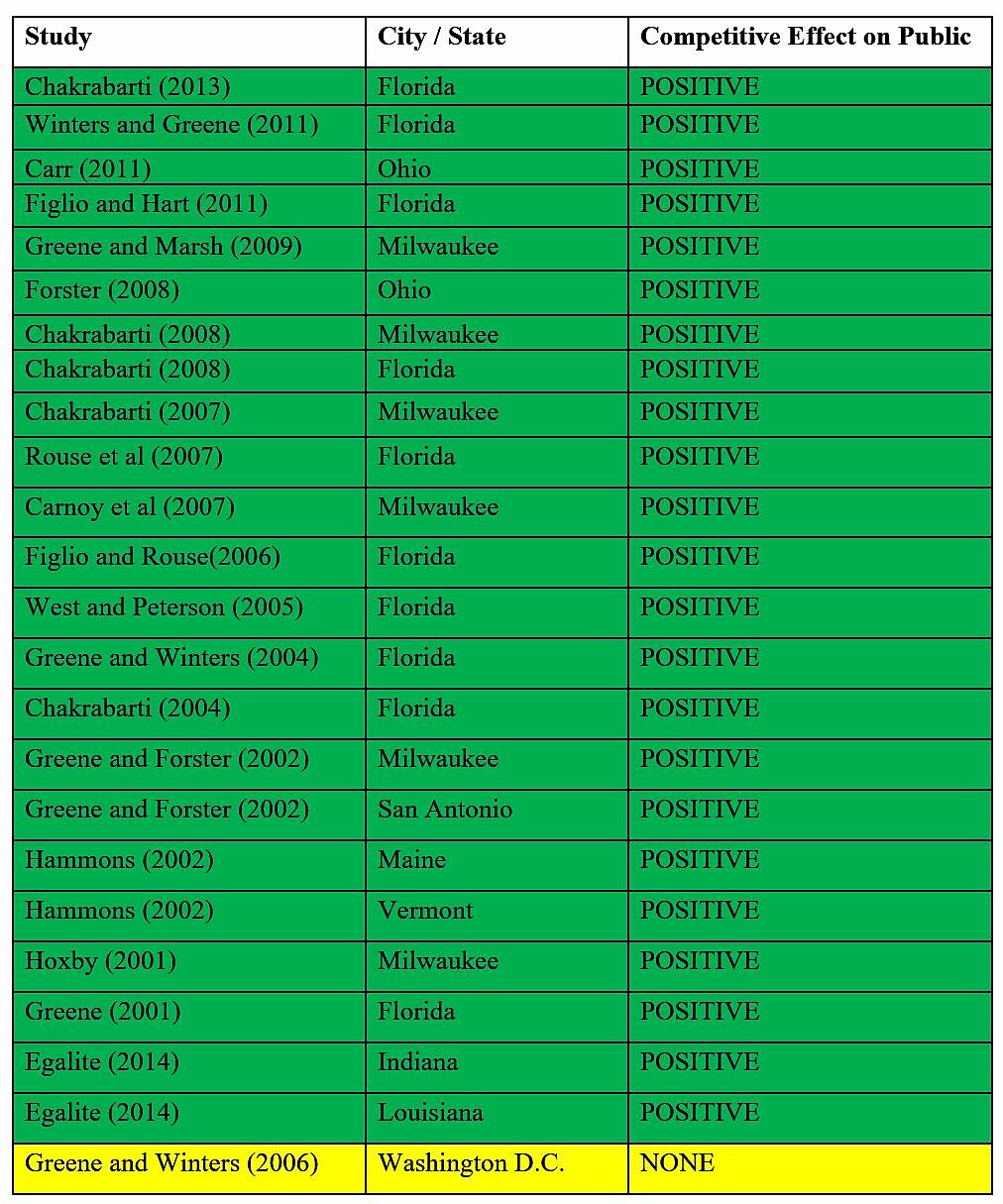 Media Name: competitive_effects_studies.jpg