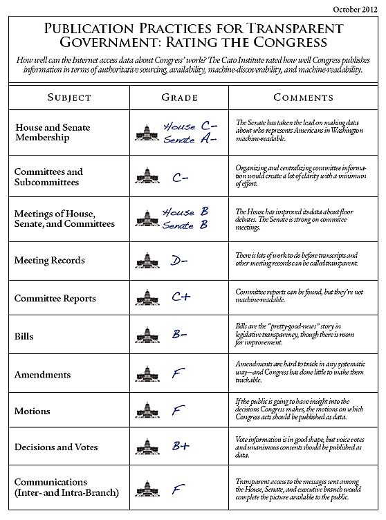 Media Name: congress-data-report-card-image.jpg