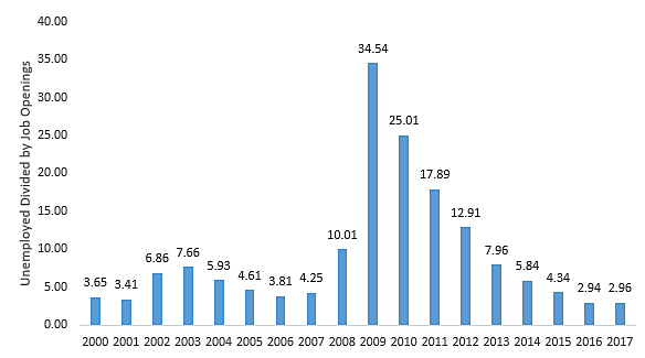 Media Name: constructionemploymentfigure.png