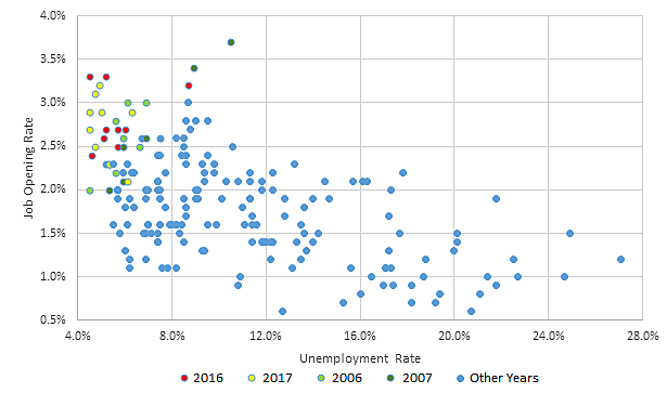 Media Name: constructionemploymentfigures.png
