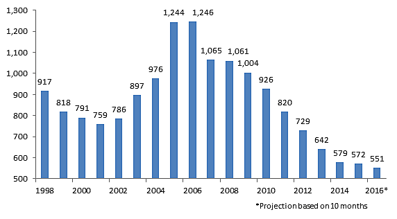 Media Name: court6.png