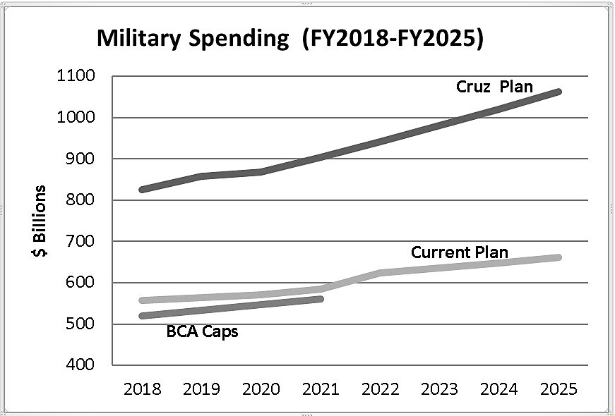 Media Name: cruzpost_chart.jpg