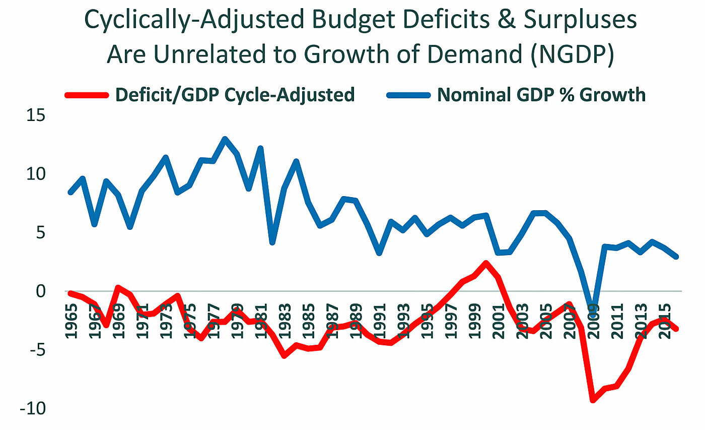 CA Deficit and NGDP