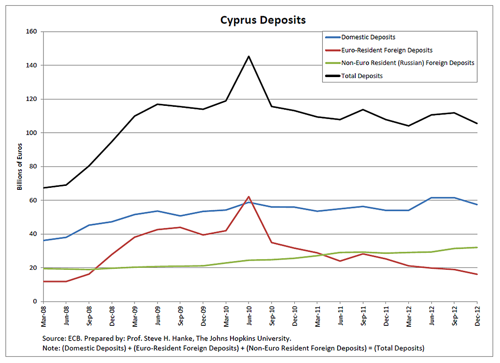 Media Name: cyprus_blog_chart.png