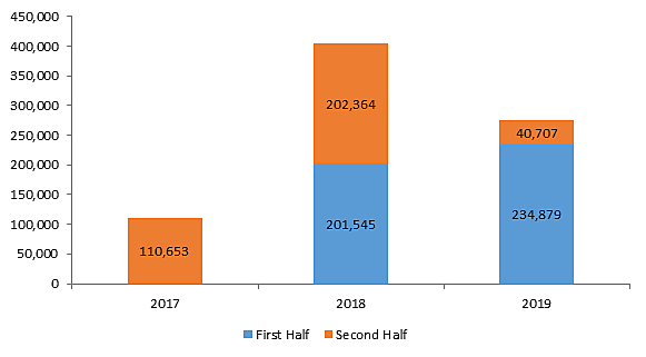 Media Name: dacatimeline2.png