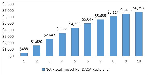 Media Name: dream_cbo1.jpg