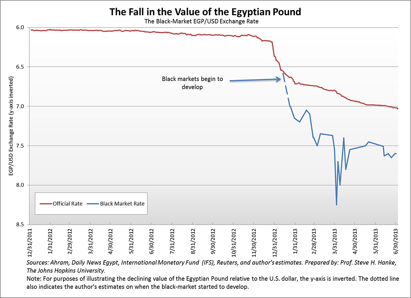 Media Name: egyptblogupdatedchart1.jpg
