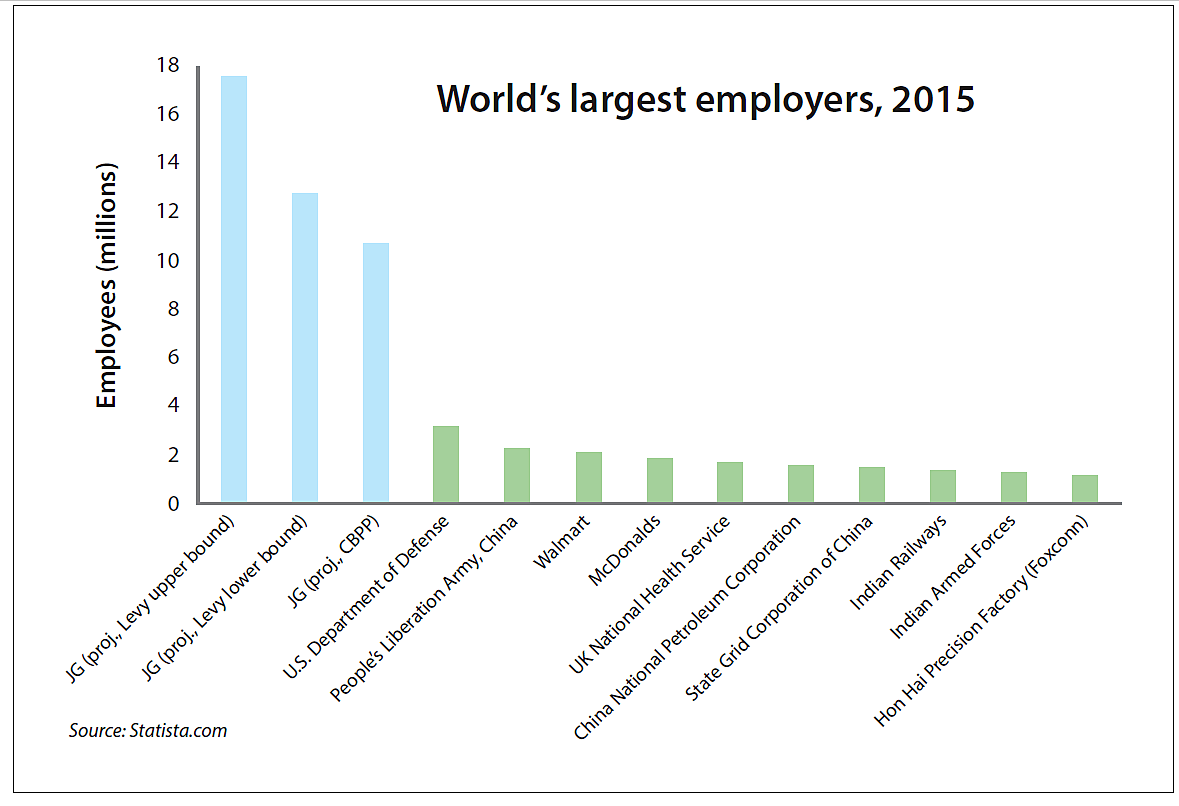 Employment by entity