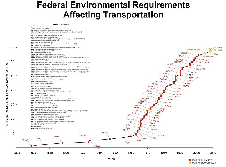 Media Name: enviro_laws.jpg