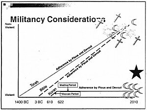 Media Name: fbi_islam_graph_1-660x495-300x225.jpg