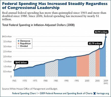 Media Name: federal-spending_01-5803-e1291328165730.jpg