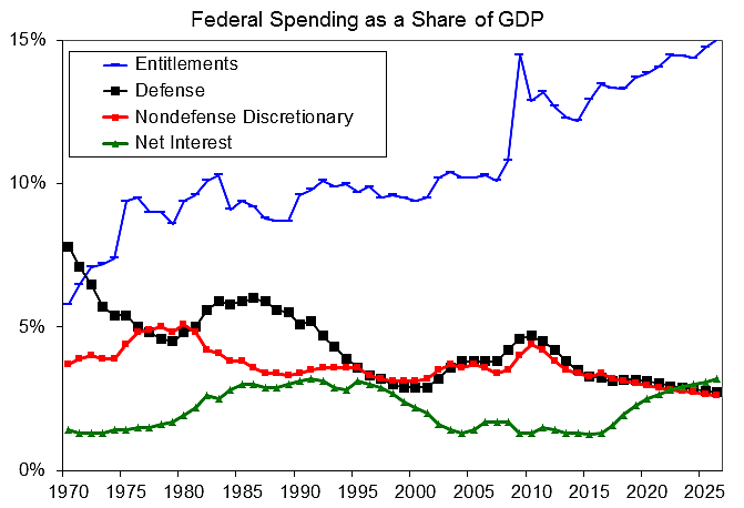 Media Name: federal_spending.png