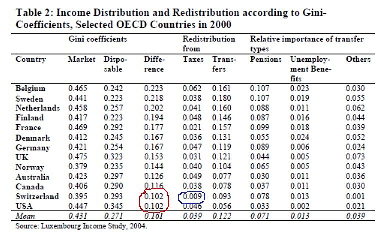 Media Name: feld-redistribution.jpg