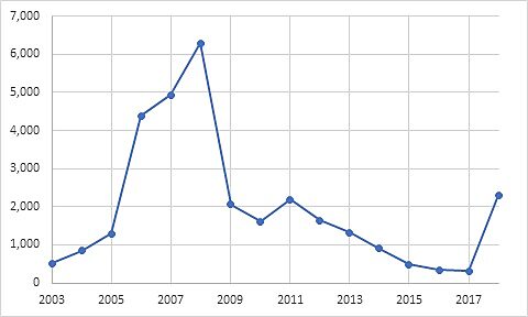 Media Name: fig1audit.jpg