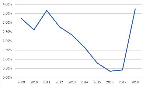 Media Name: fig2audit.jpg