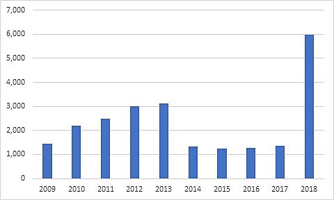 Media Name: fig3audit.jpg