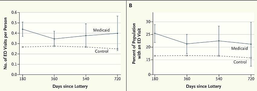 Media Name: finkelstein_medicaid.jpg