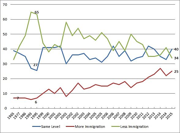 Media Name: gallup_immigration.jpg