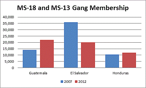 Media Name: gang_membership.gif