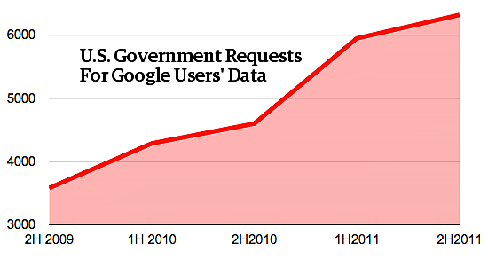 Media Name: googledatarequests.png