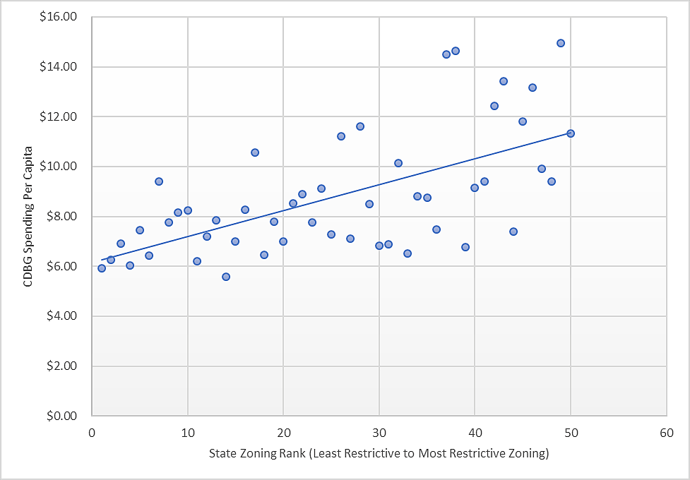 graph 1 cdbg zoning